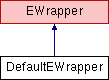 classIBApi_1_1DefaultEWrapper.png