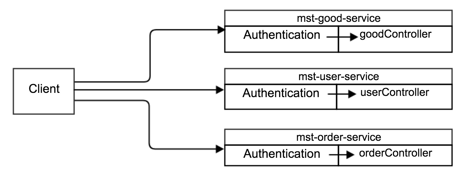 api-gateway-1.jpg