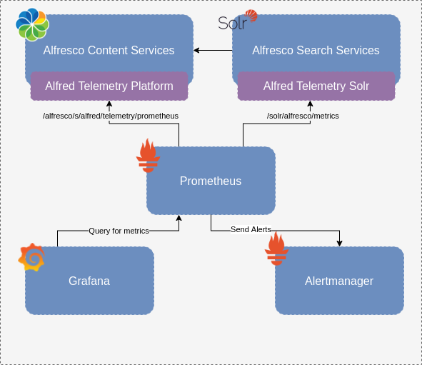 ttl_infra_overview.png