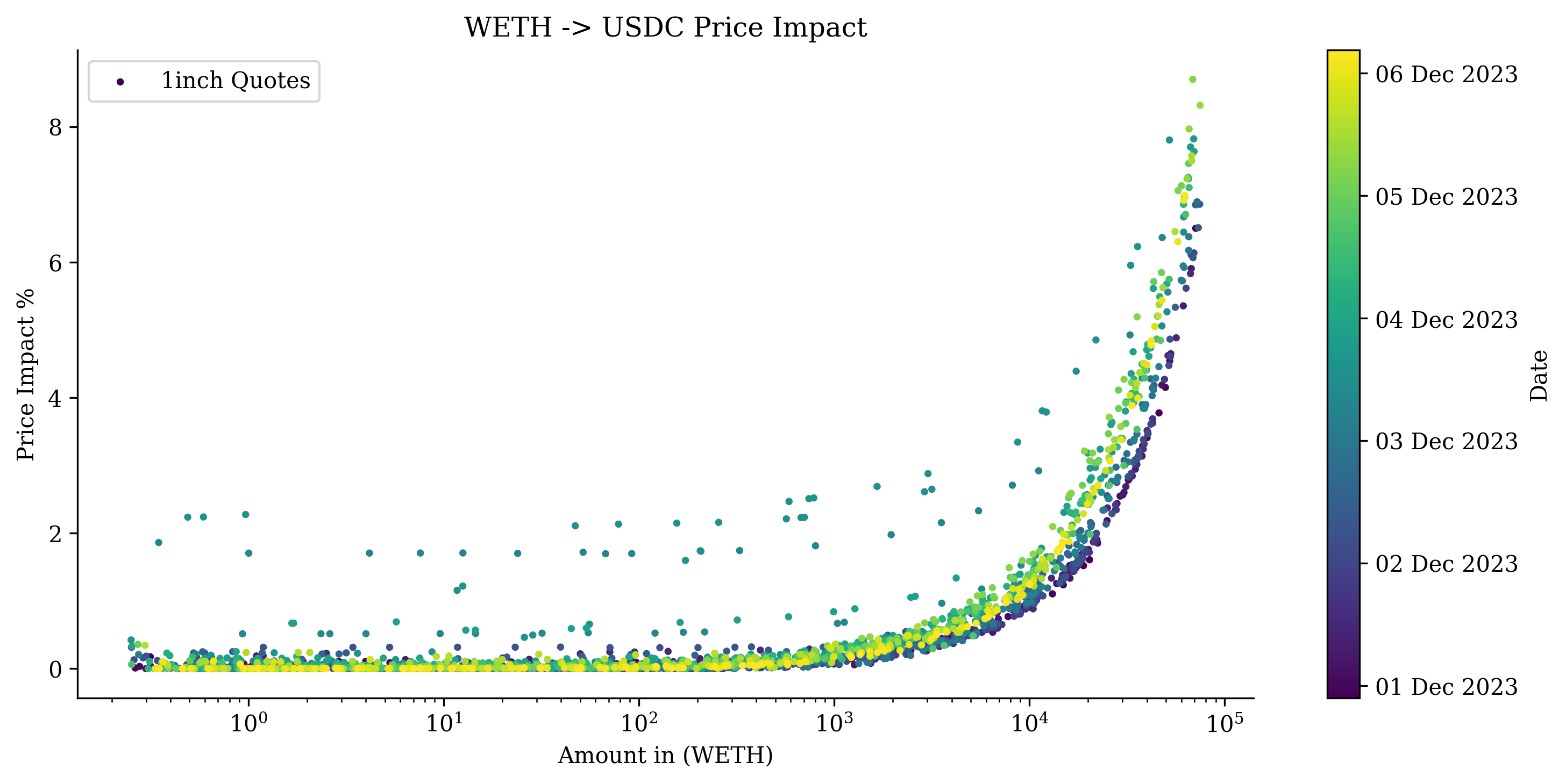 sample_price_impact.png