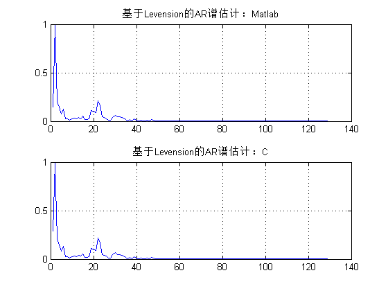 psd-matlab-c-testcase.png