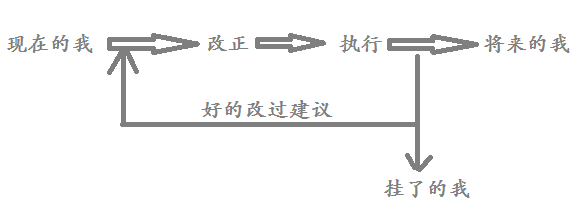 以后的我.png