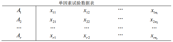 单因素方差分析实验数据表.png