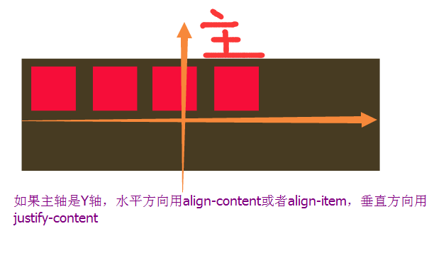 主轴是Y轴.png