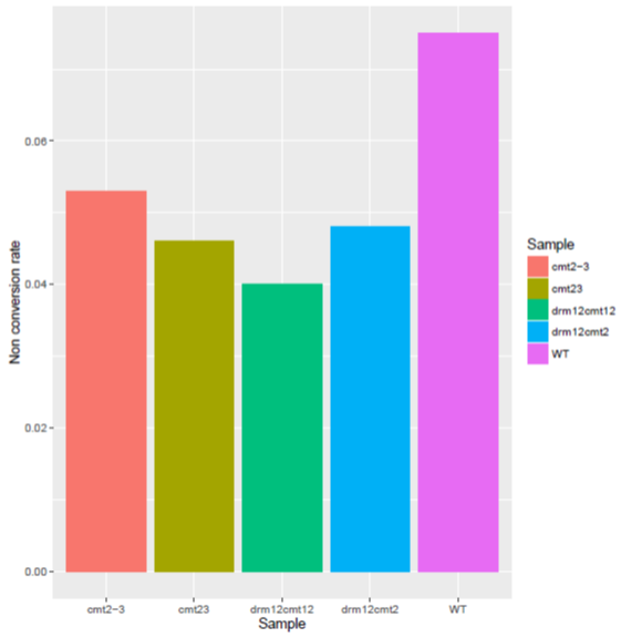 BisNonConversionRate_example1.png