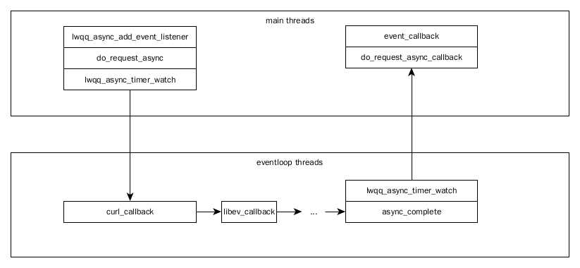 graph/two-threads.png