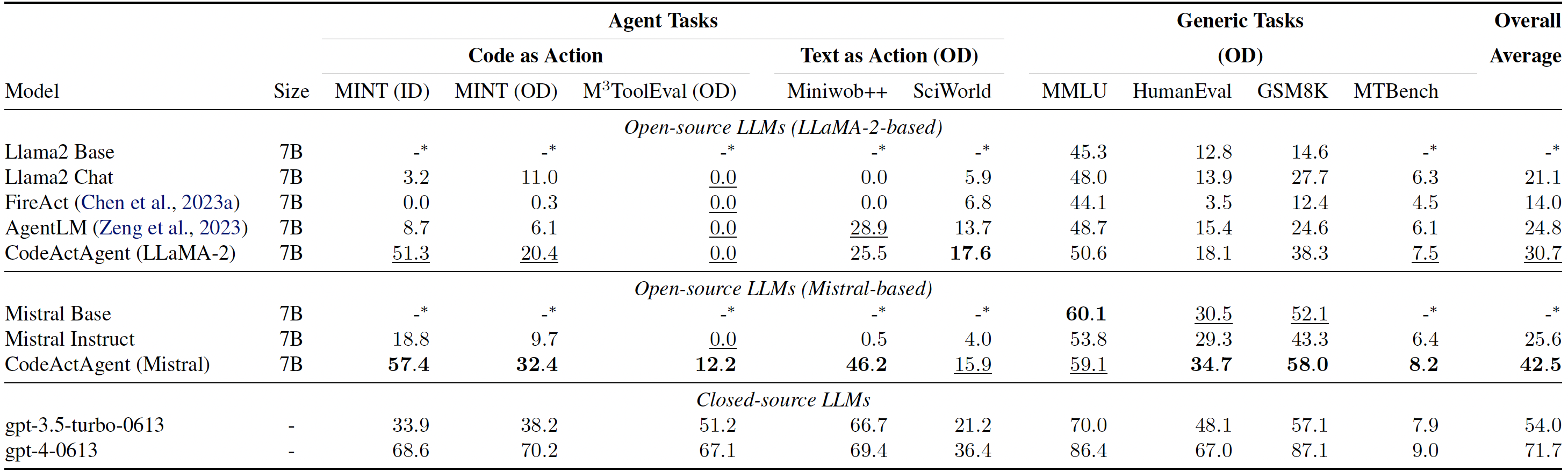 model-performance.png