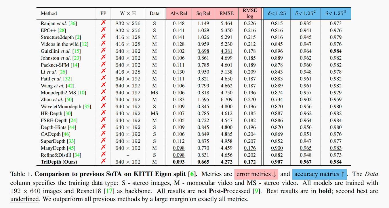 sota_result_table.png