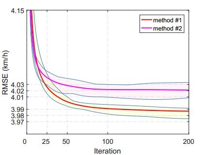 rmse_curve.png