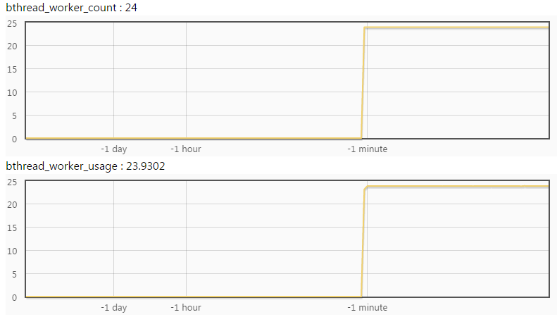 full_worker_usage.png