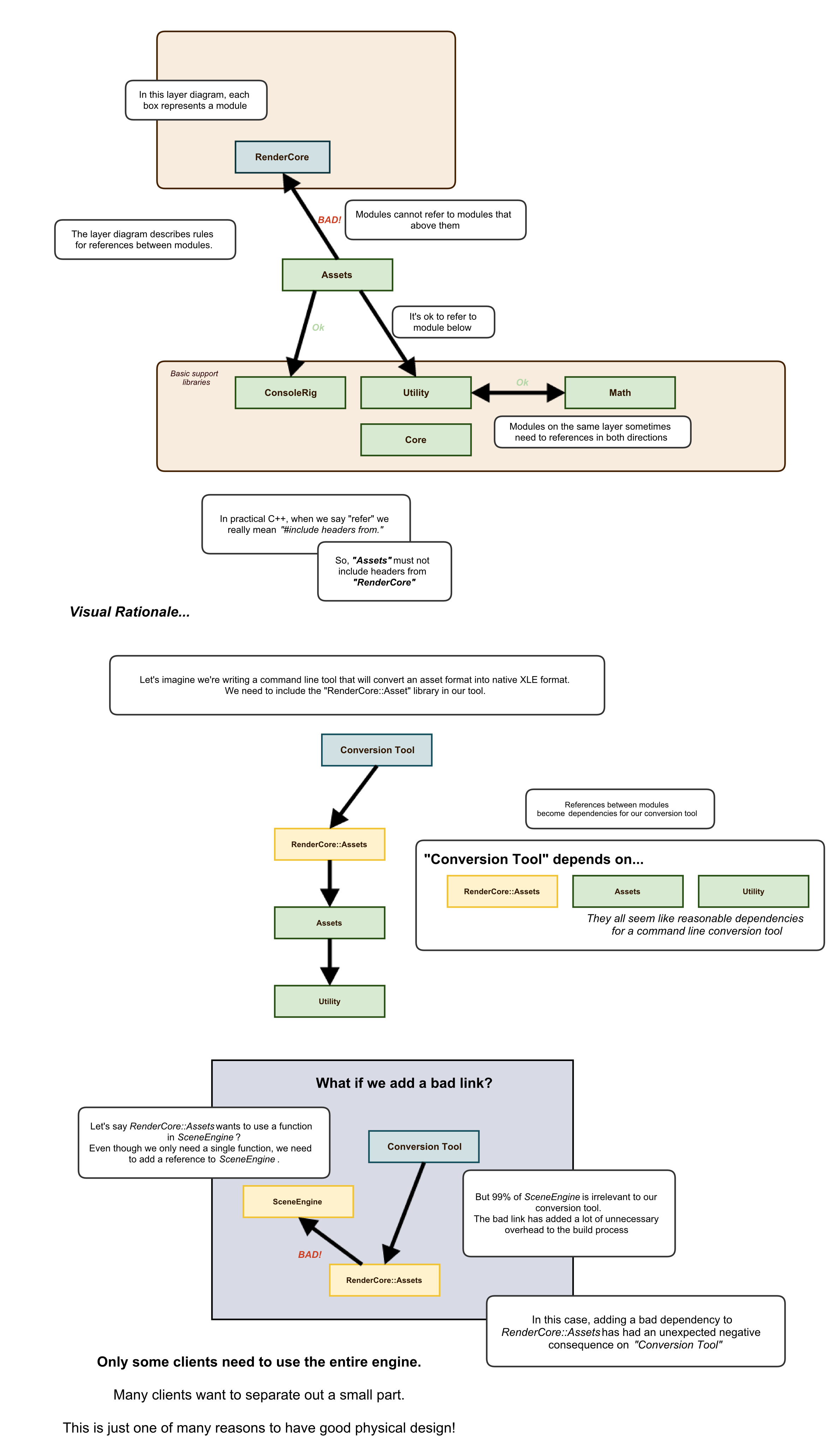 Layer Diagram