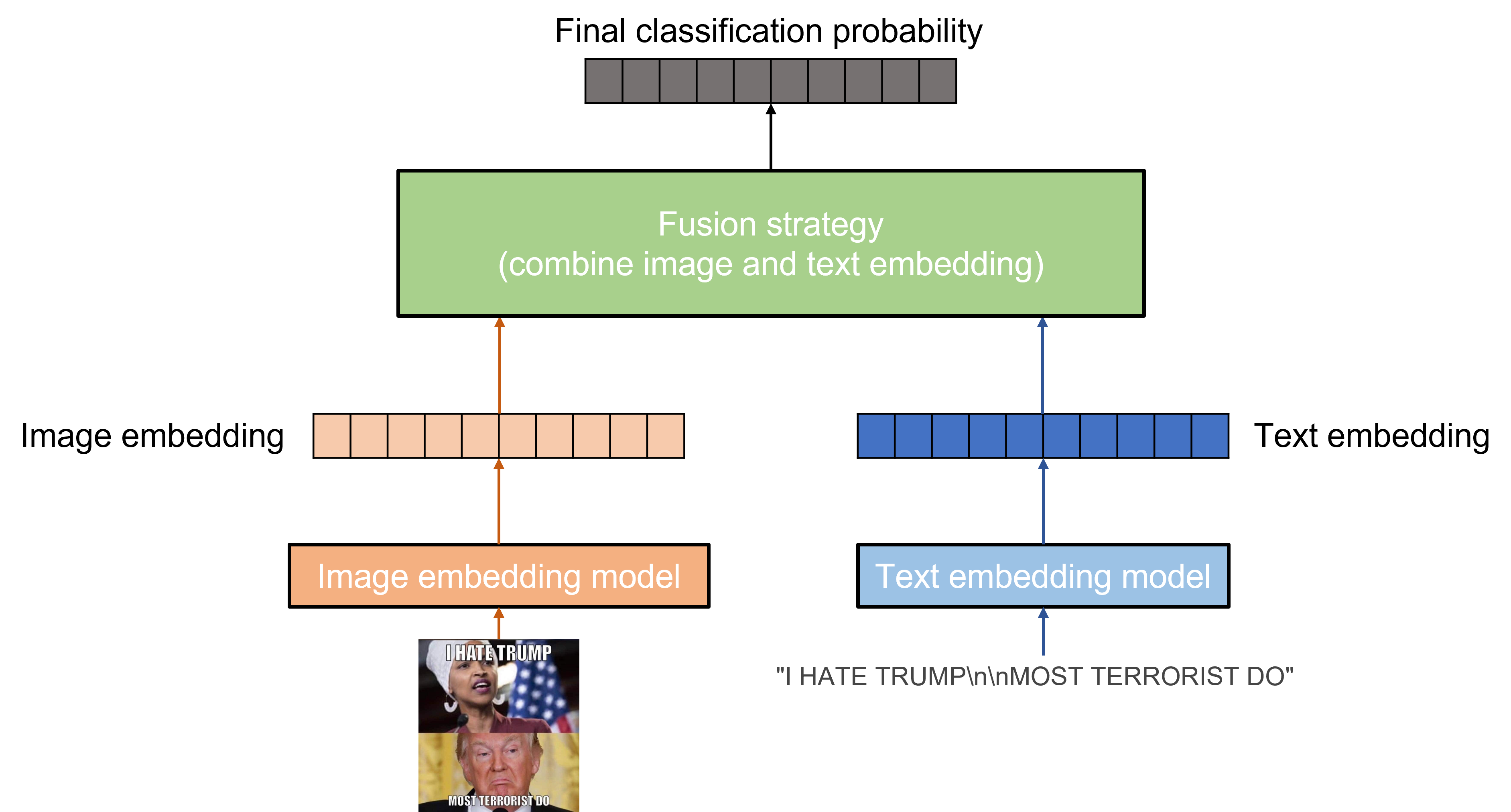 main framework.png