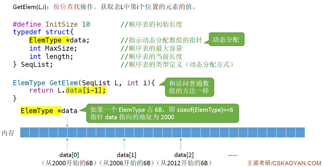 linear-list-array-get.jpg