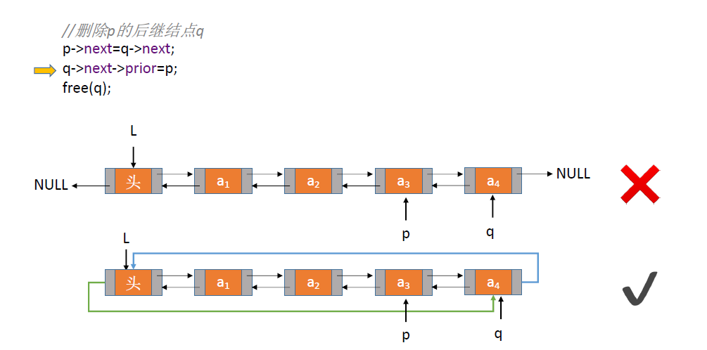 linear-list-cycle-list-delete.jpg