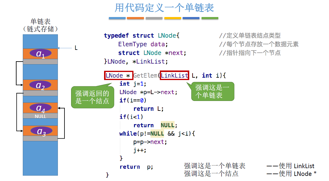 linear-list-single-list-create.jpg