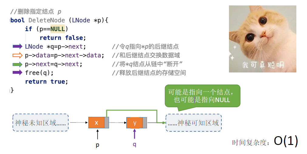 linear-list-single-list-delete-node.jpg