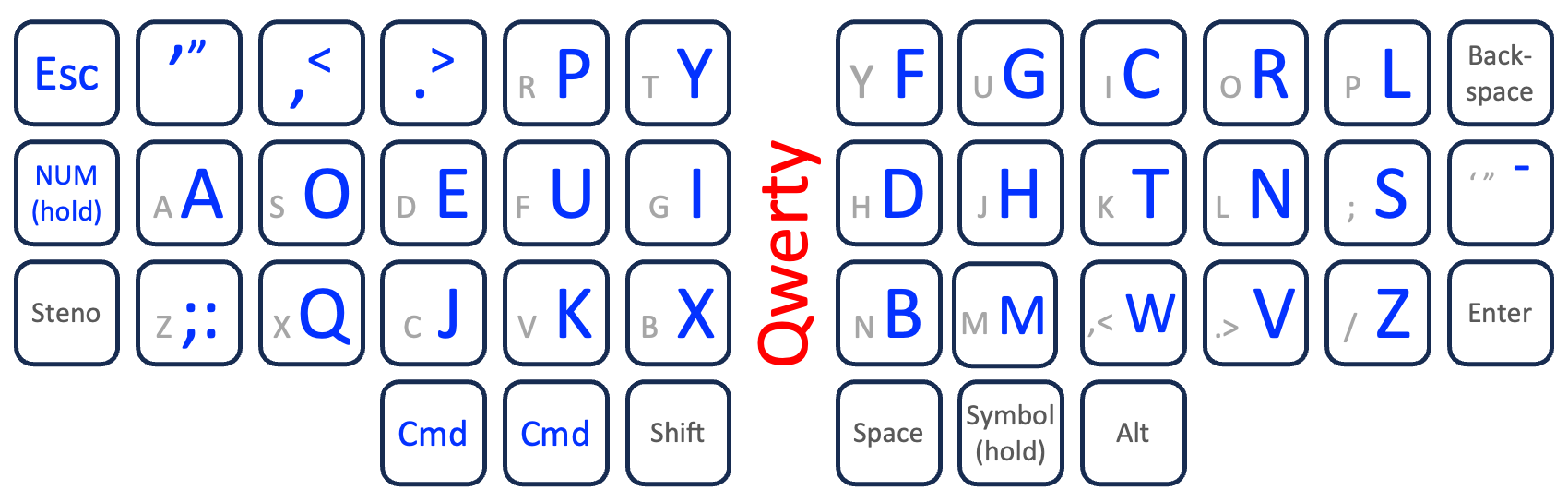 qwerty.png