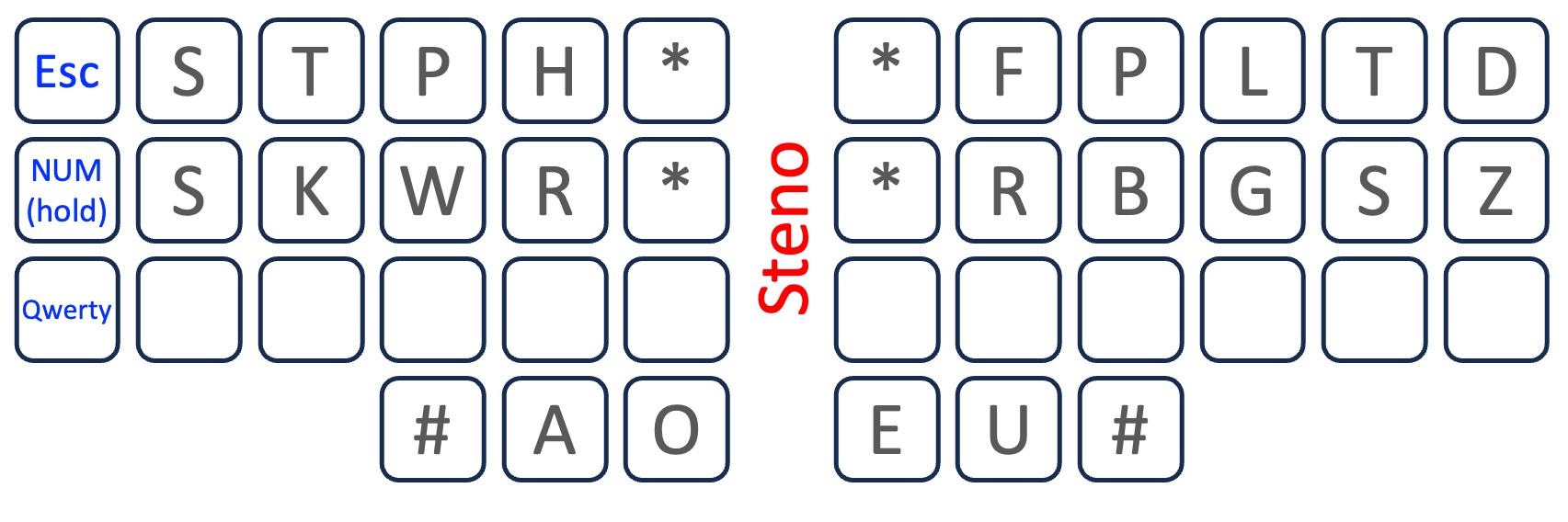 steno.png