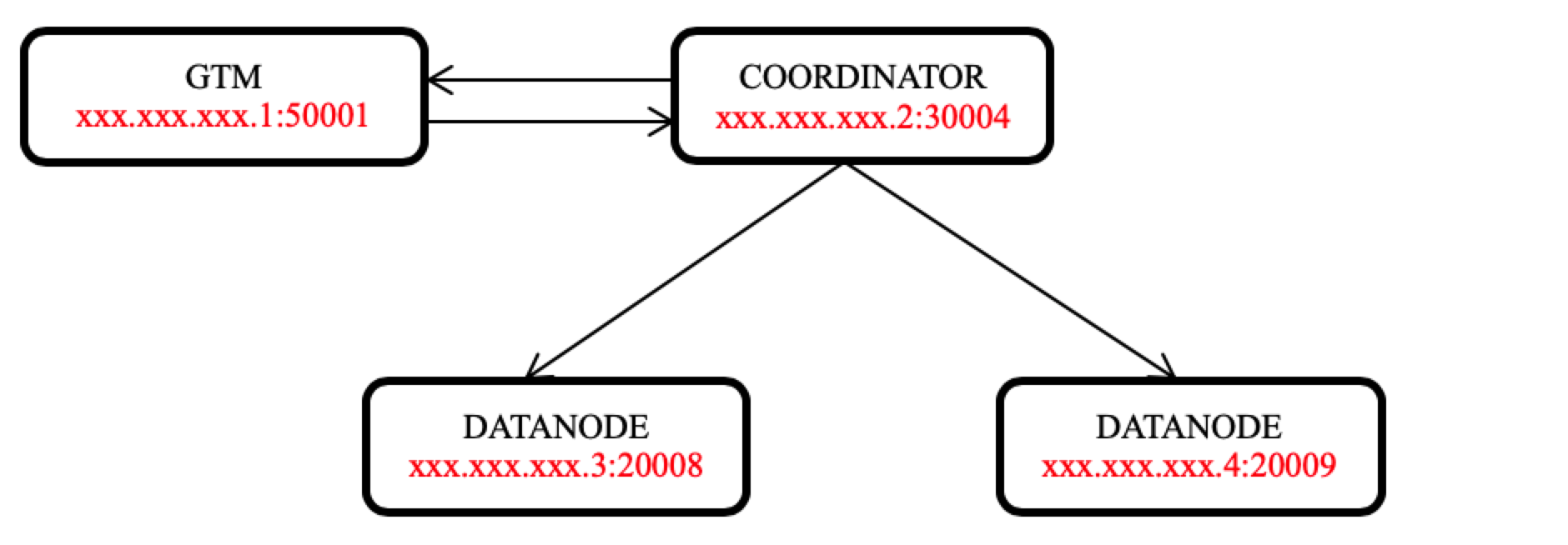 topology.png