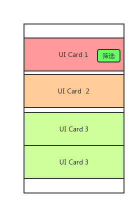 RecyclerView构建UI.png