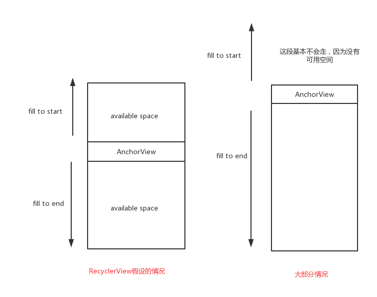 RecyclerView的布局步骤.png