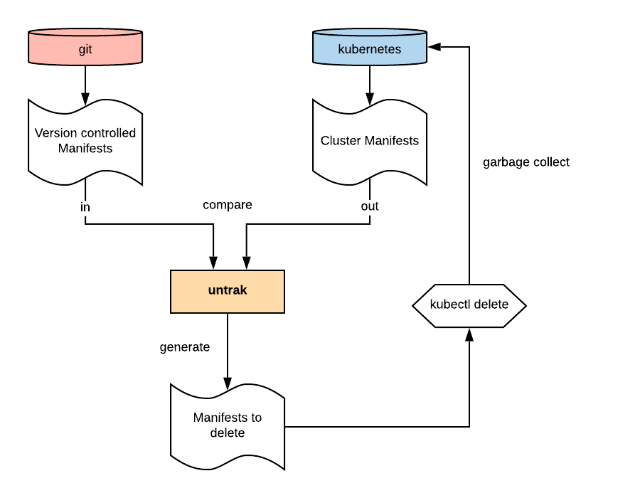 untrak-schema.png