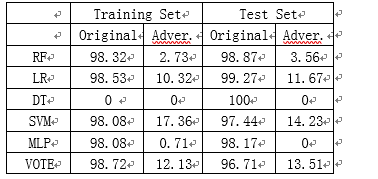 TPR_allclassifiers.png