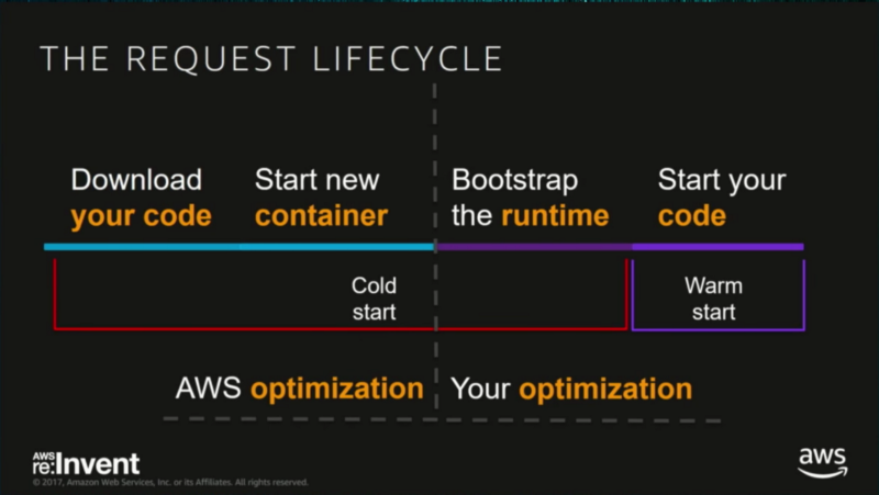 lambda_cold_start_optimization.png