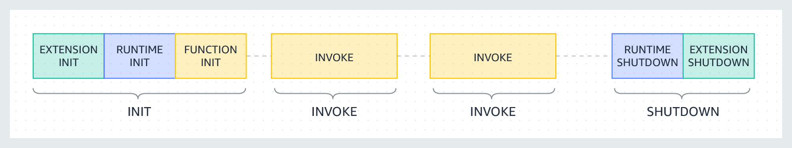 lambda_lifecycle.png