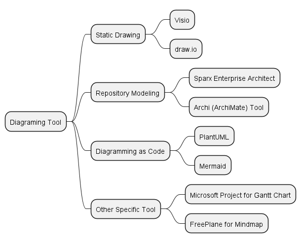 Choose_Your_Proper_Diagramming_Tool.png