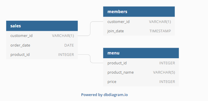 Entity Relationship Diagram.png