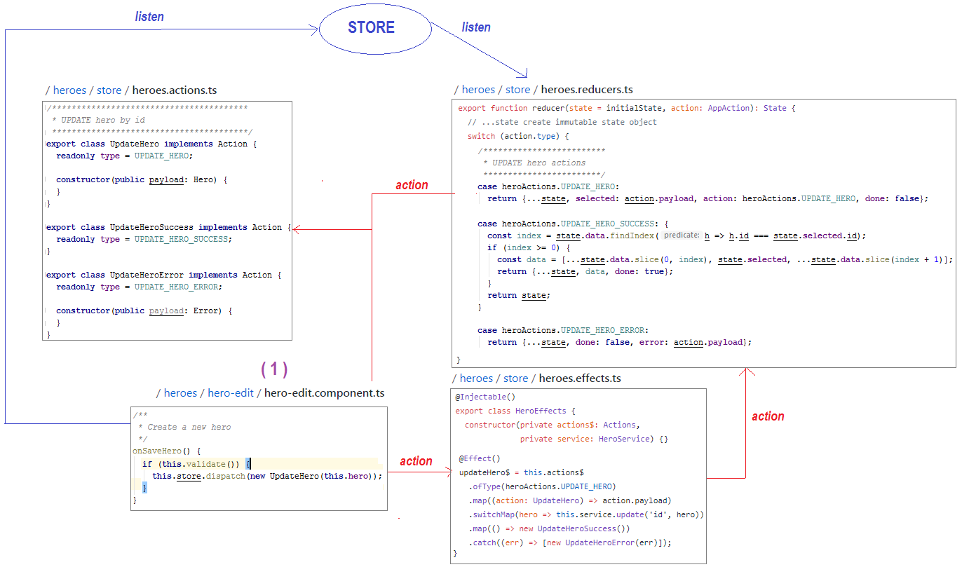 diagram-ngrx.png