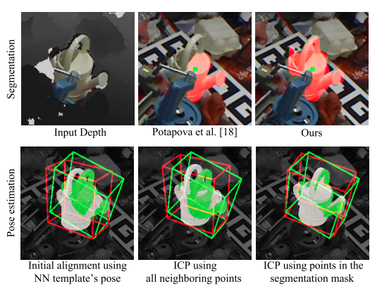 Multi-Task Template Matching for Object Detection.png