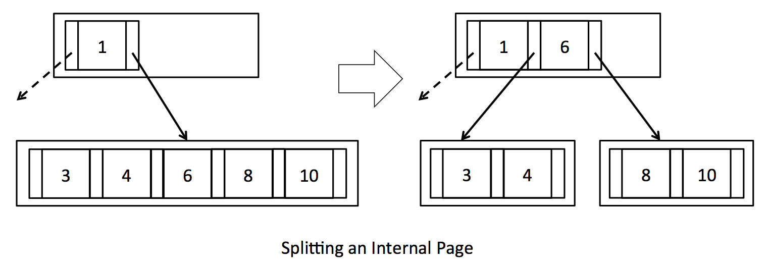 lab5-splitting_internal.png