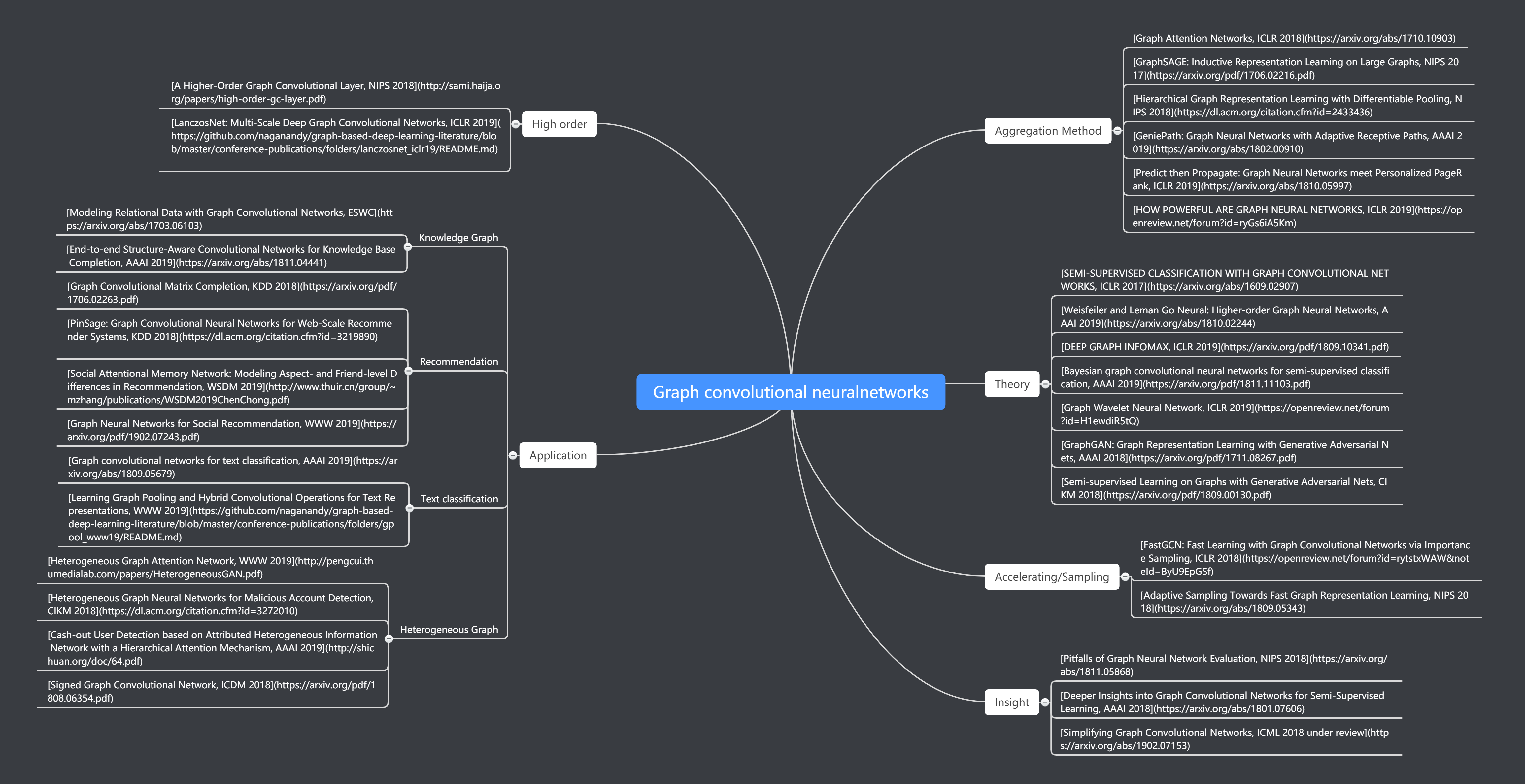 Graph convolutional neura.png