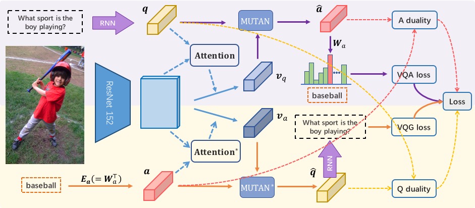 cvpr2018_iqan_pipeline.jpg