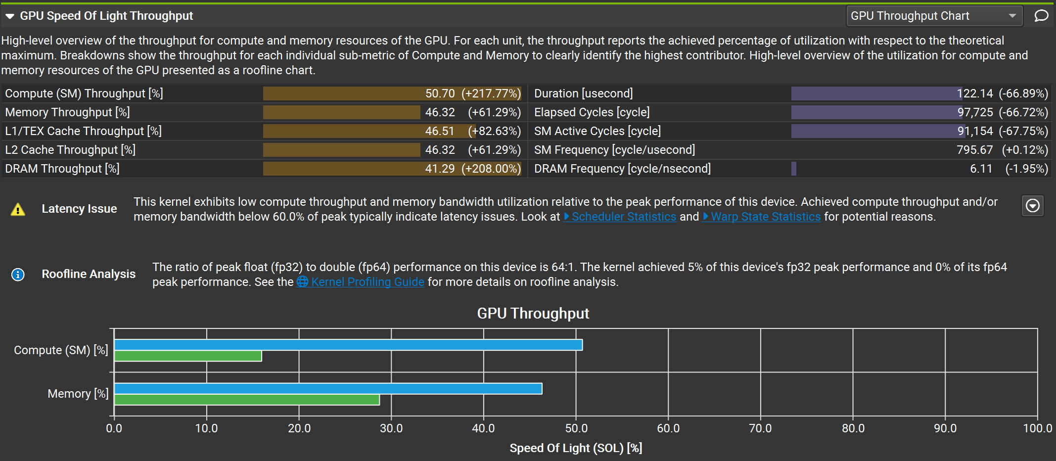 vllm_kern_profile_sol.png