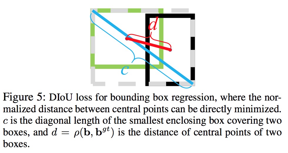 DIoU-2.jpg