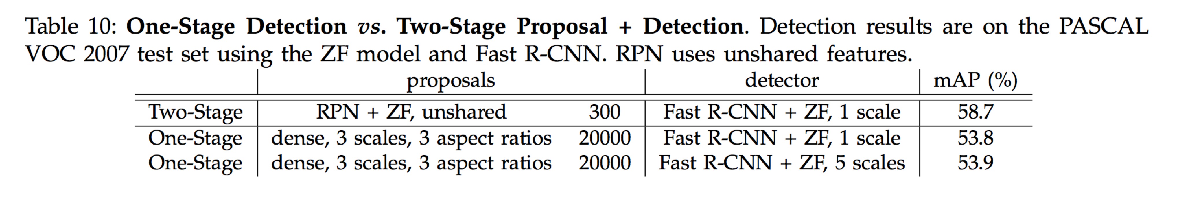 Faster_R-CNN-tab10.jpg