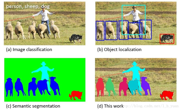 Mask_R-CNN-Instance-Segmentation.jpg