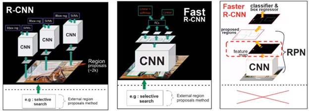 R-CNN、Fast_R-CNN、Faster_R-CNN比较.jpg