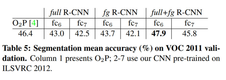 R-CNN-tab5.jpg