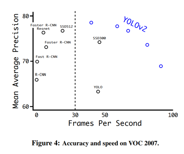 YOLO-9000-fig4.jpg