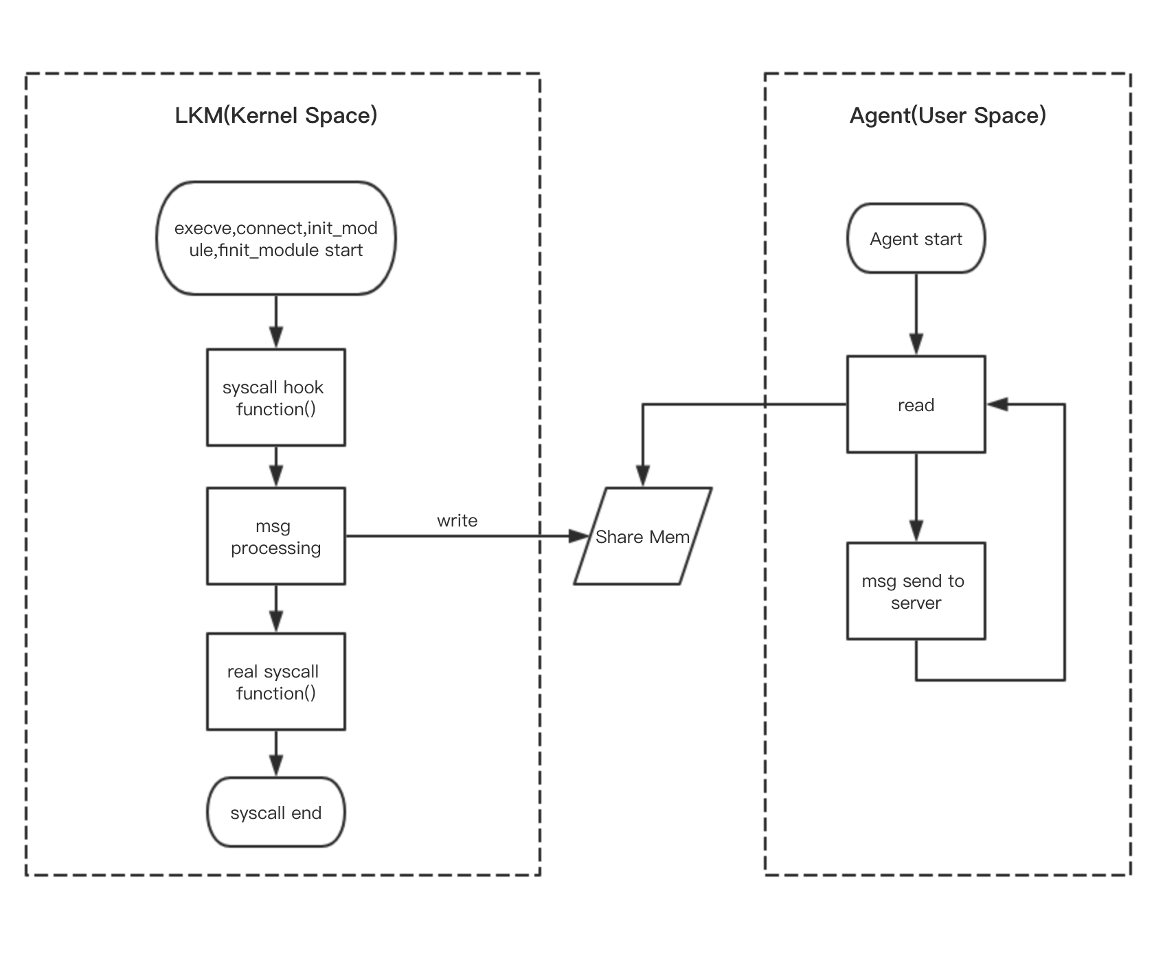 simple_flow_chart.png