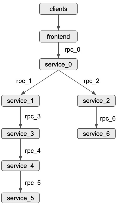 topology.jpg