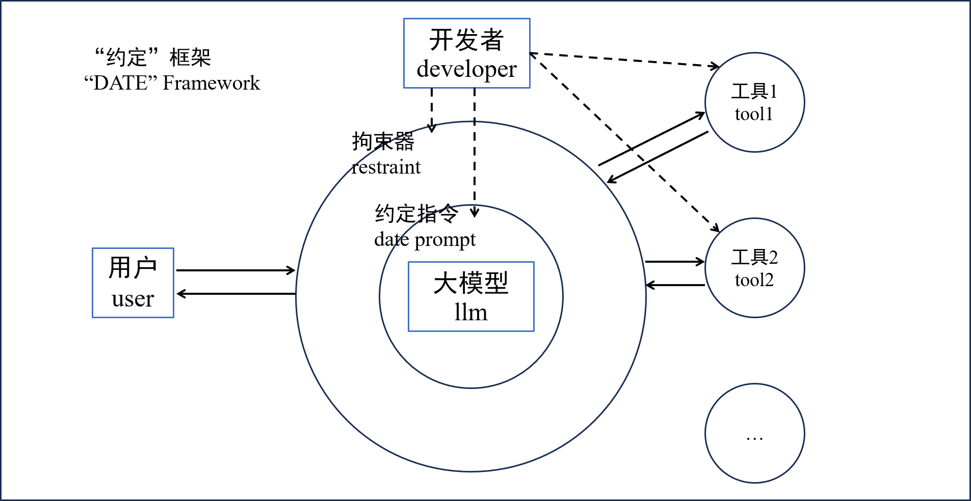 约定框架-DATE Framework.png