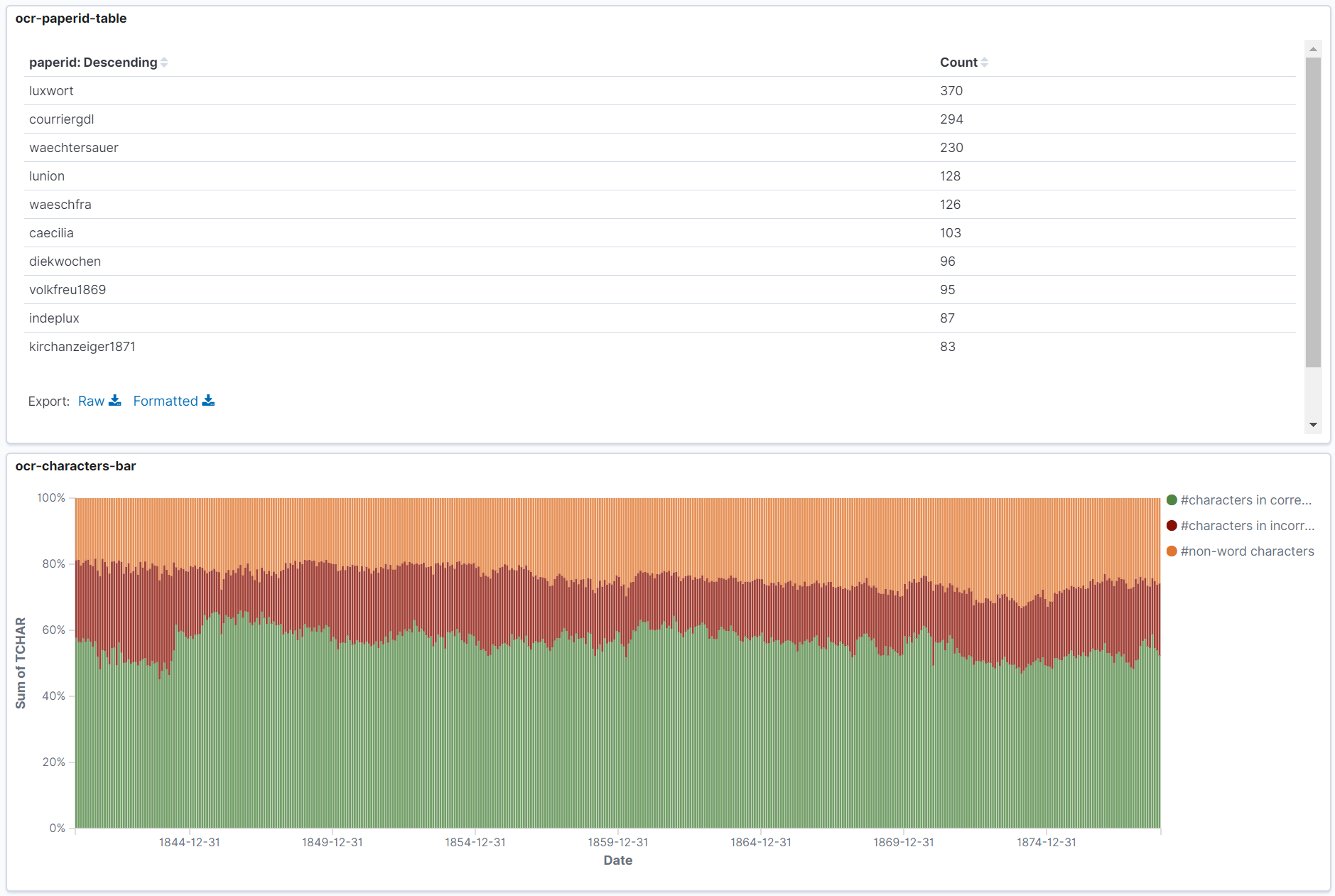 kibana-ocr-overview-bnl-opendata.png