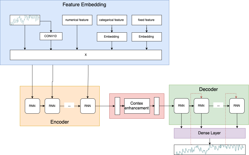 seq2seq_diagram.png