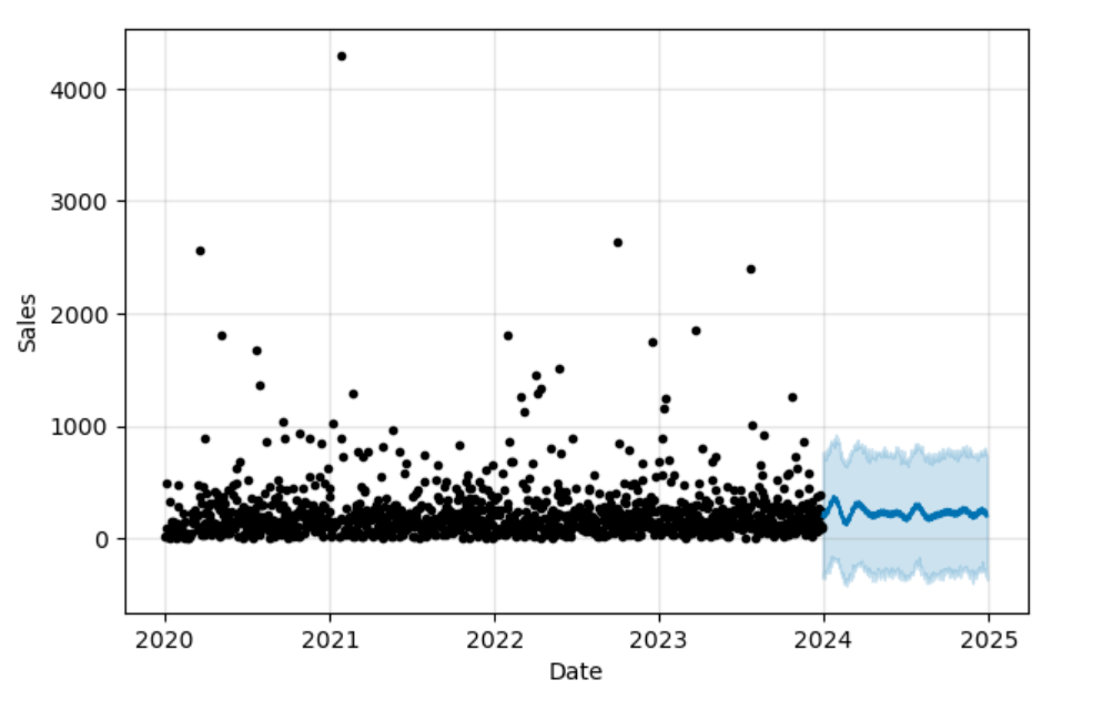 Sales_Forecasting_Prophet.png