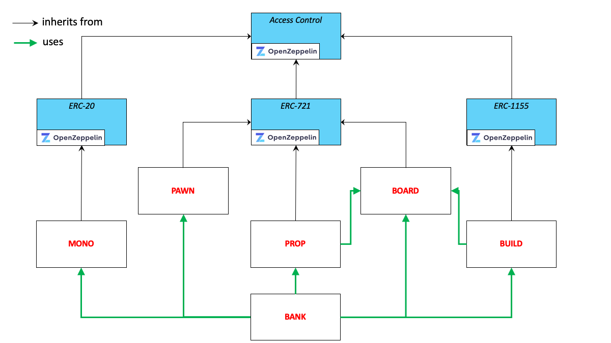 smartcontract_architecture.png